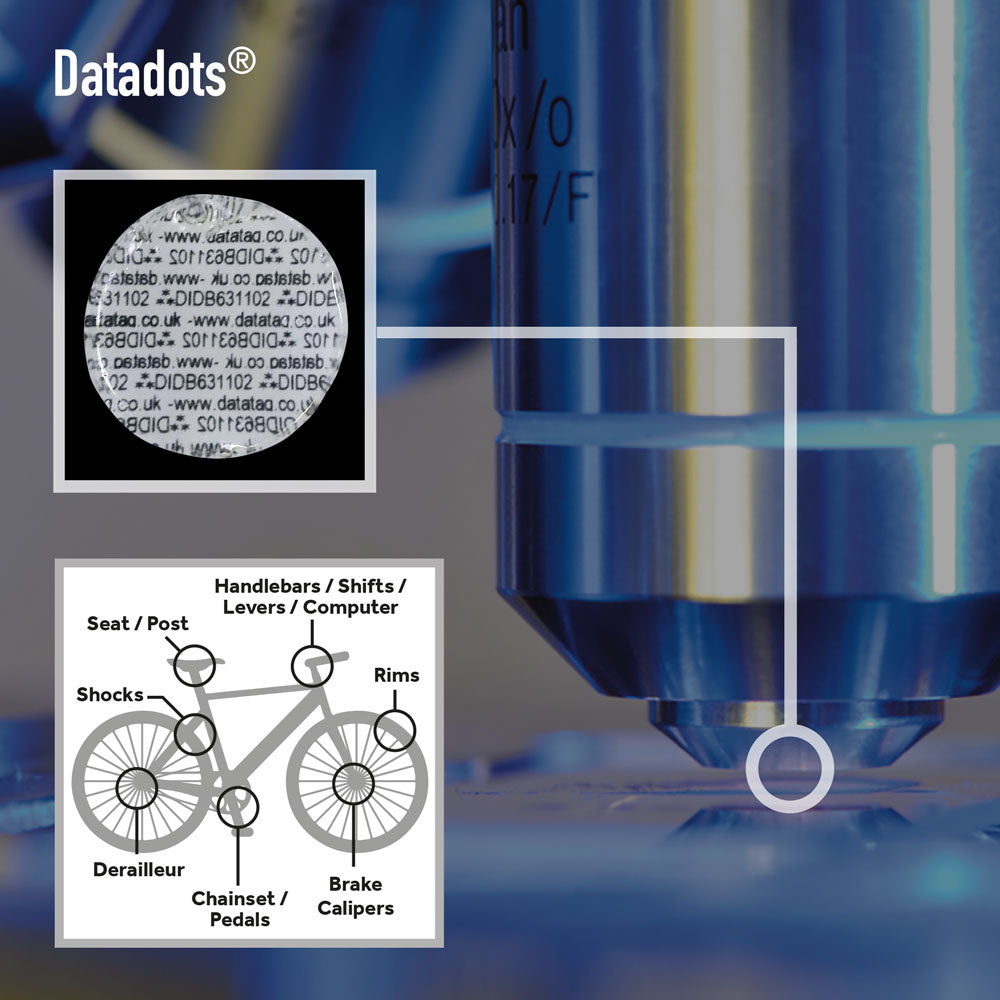 Cycle Datadots