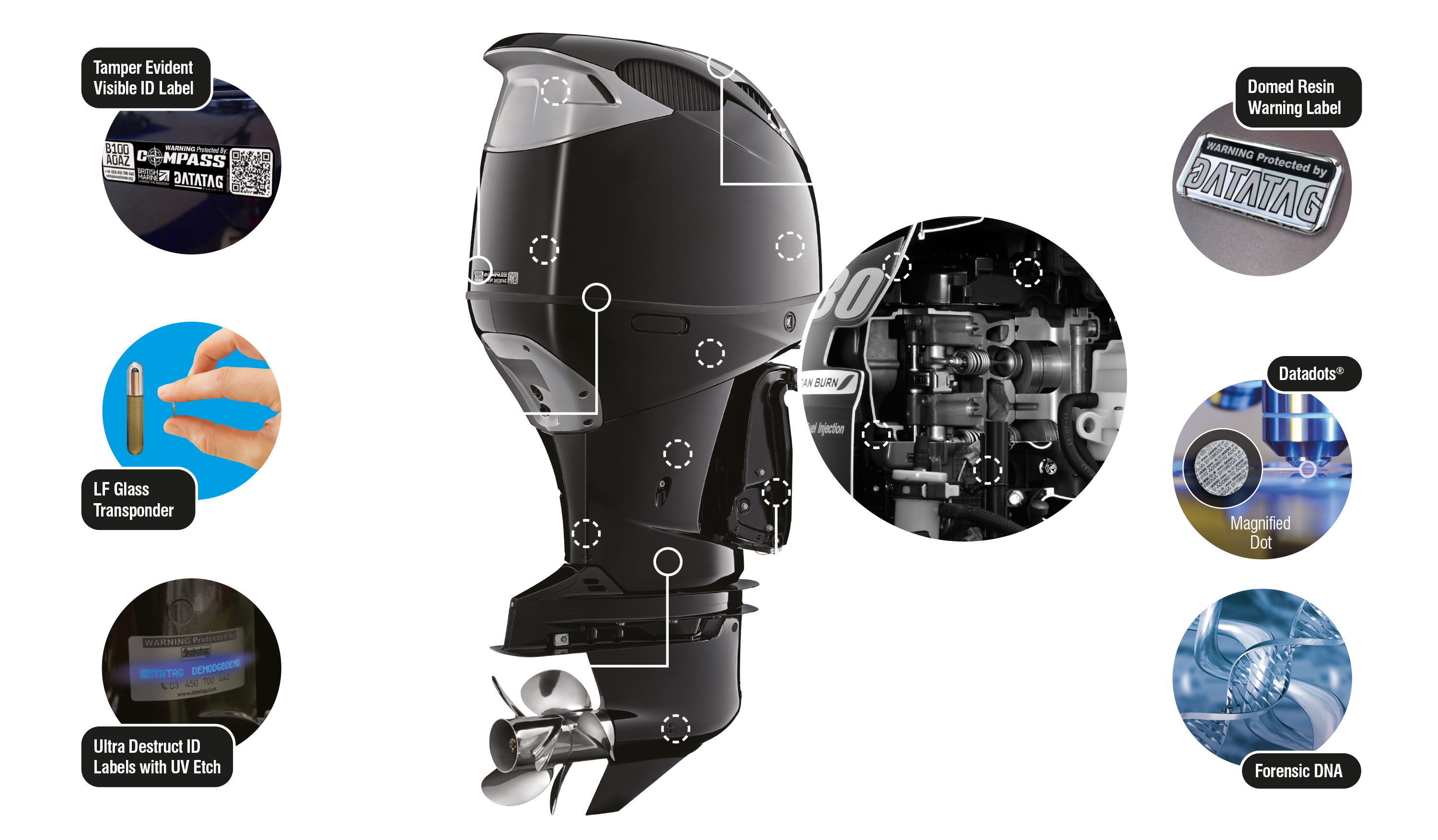 Datatag Outboard Tech