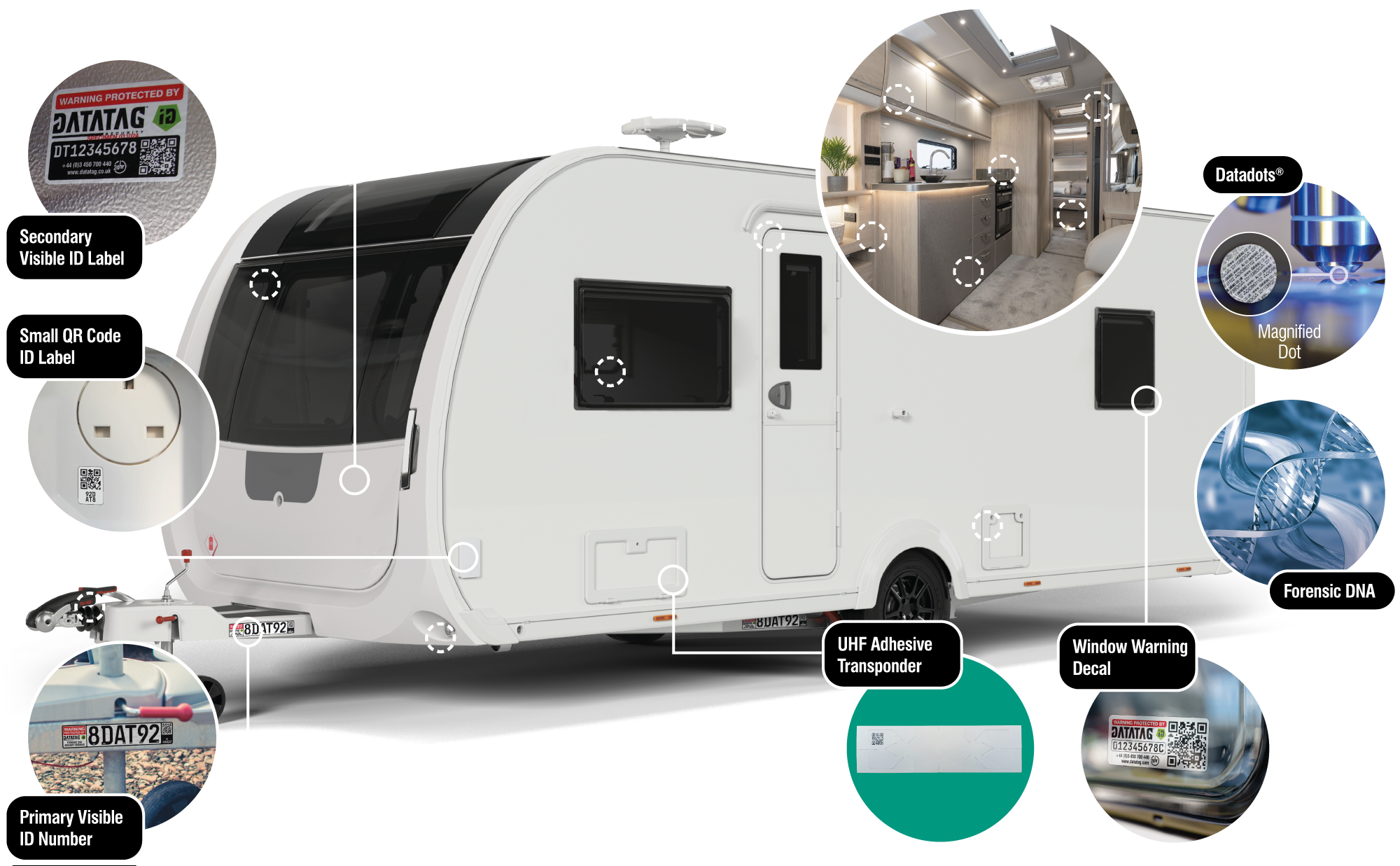 Leisure Technology Overview